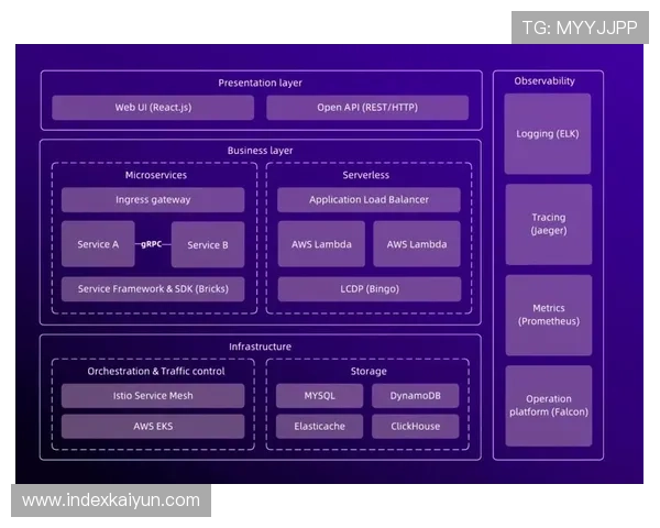 开云集团官网首页设计风格与用户体验优化策略介绍